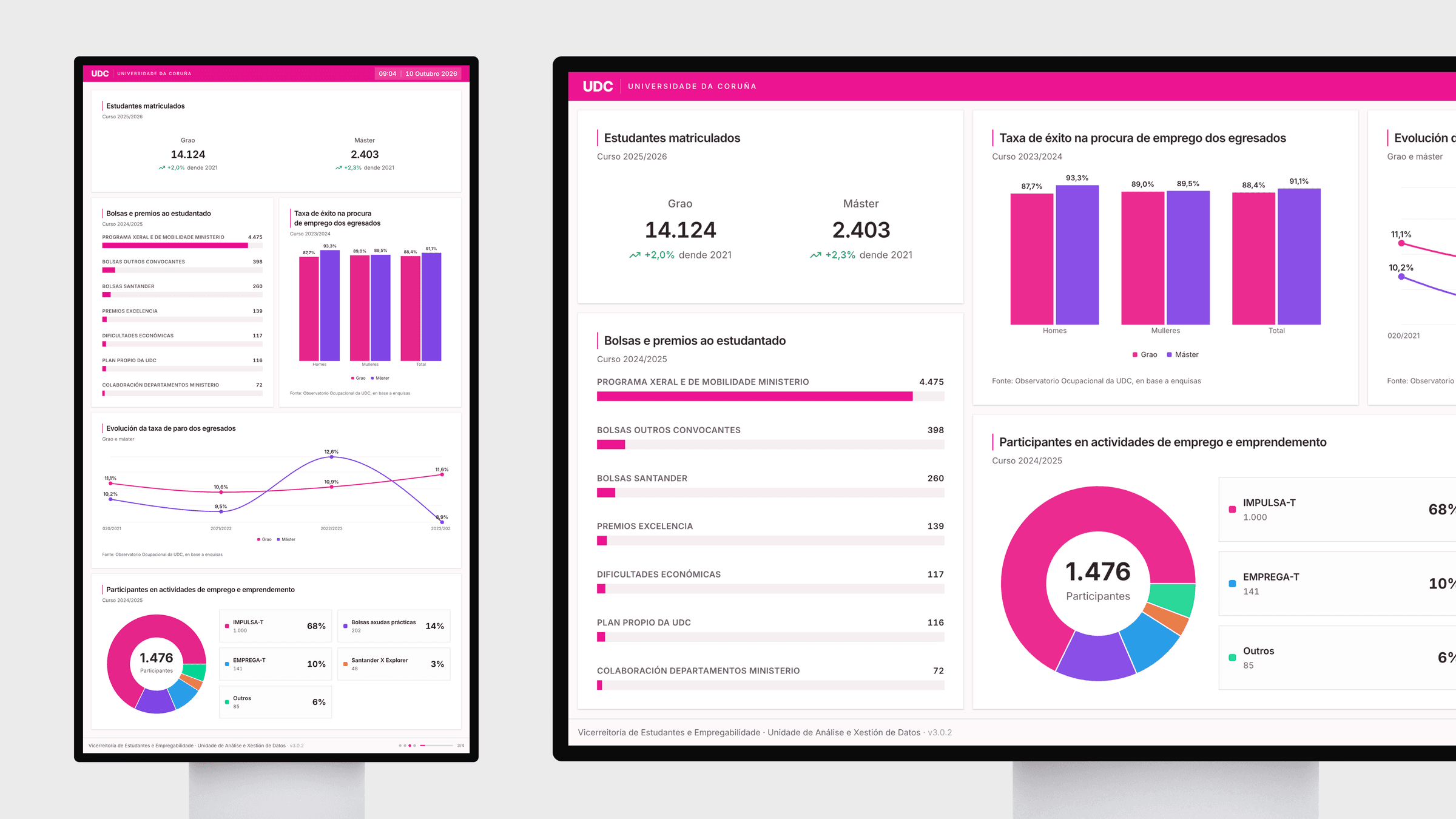 UDC Student Dashboards screenshot 3 of 4