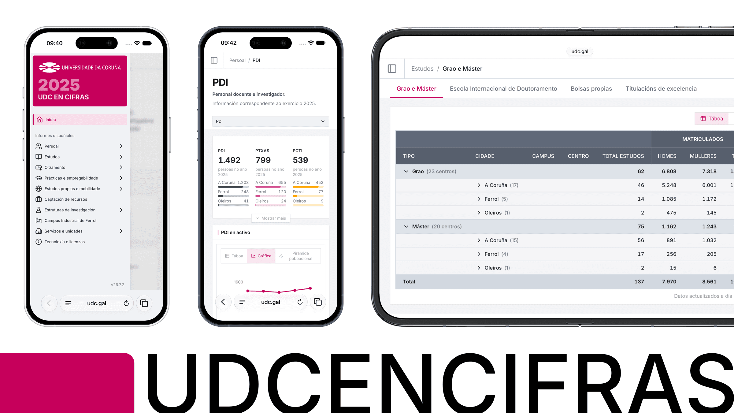 UDC en cifras screenshot 1 of 3
